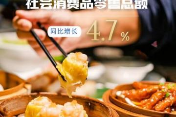 '线上消费强劲、假日消费火爆 一季度消费市场亮点纷呈